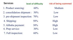 alibaba agent service introduction