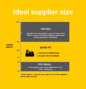 How do I find a good Chinese manufacturer