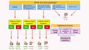 how the alibaba scam works
