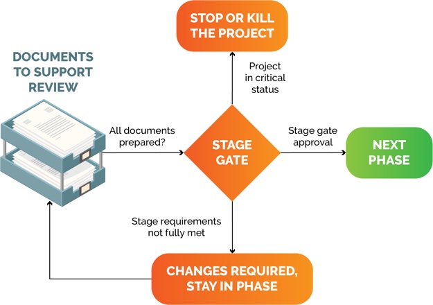 manufacture products in China