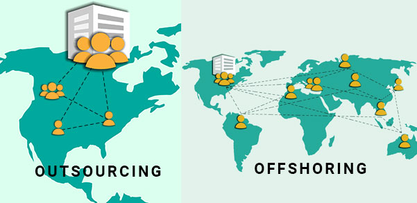 outsourcing vs offshore manufacturing