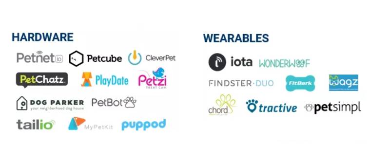 pet product development