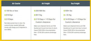 How to shipping from China