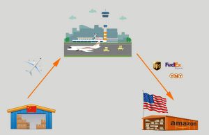 Shipping from China to US by air and express