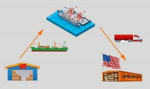 Shipping from China to US full container by sea and express