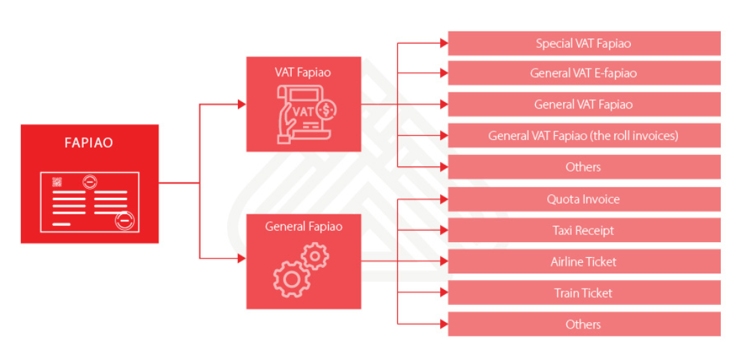 Understanding Proforma Invoices in China