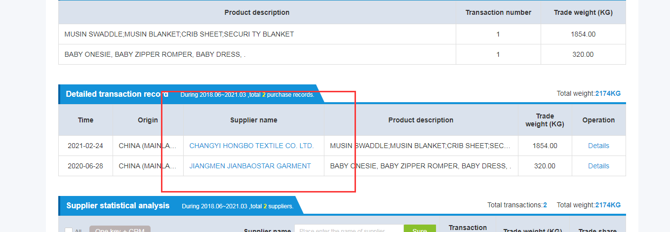 Customs Database to find suppliers