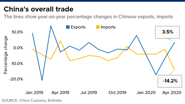 is it safe to buy from china